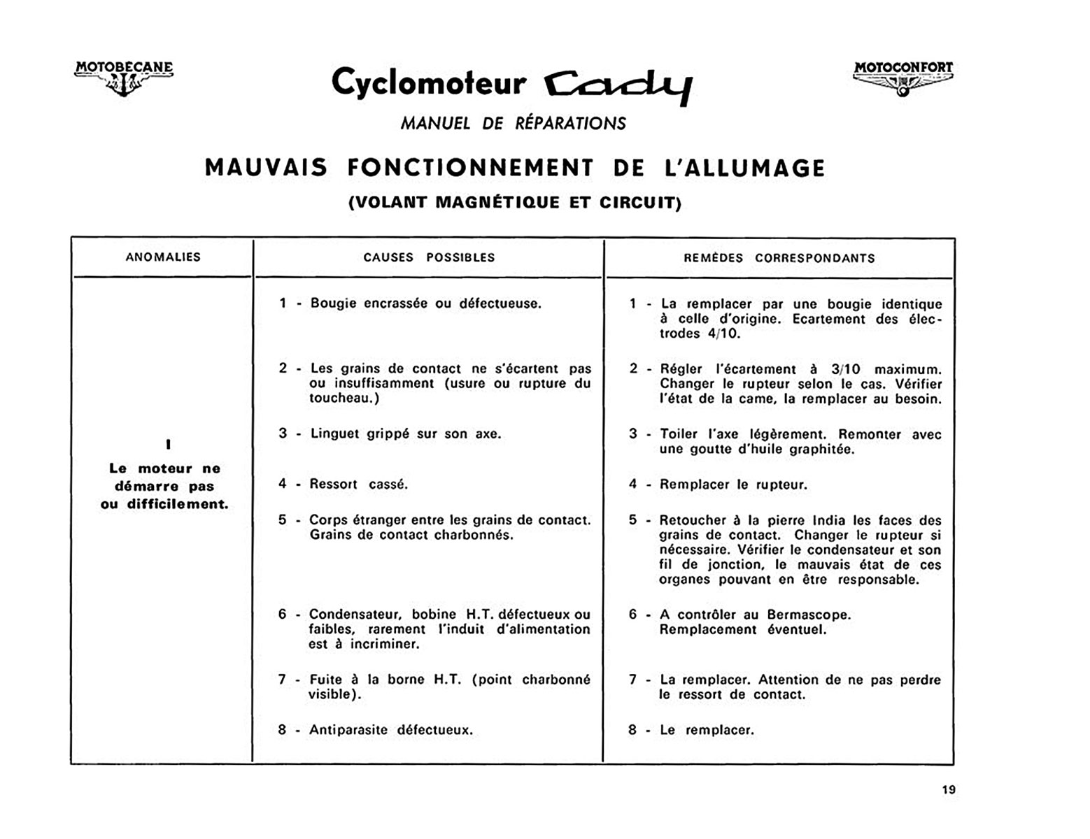 Manuel général de réparation — page 20