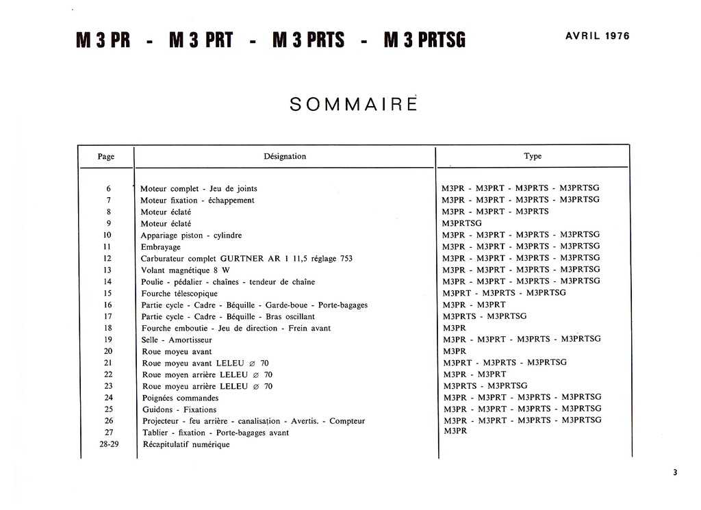 Catalogue des pièces — planche 3