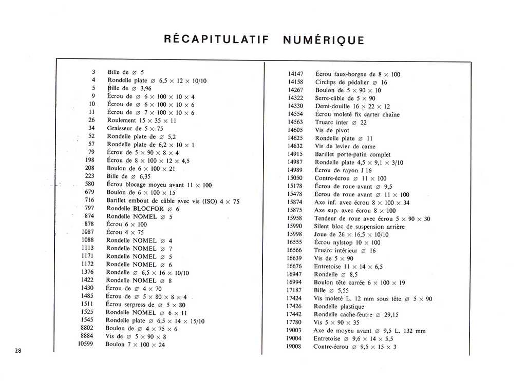Catalogue des pièces — planche 27