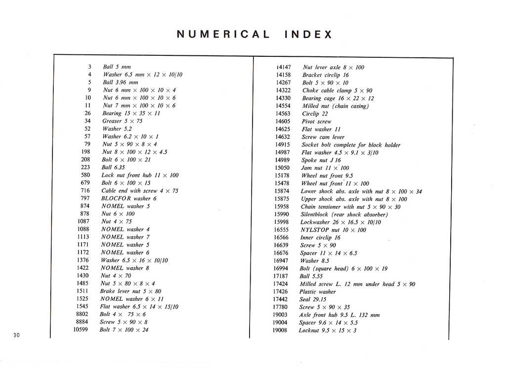 Catalogue des pièces — planche 29